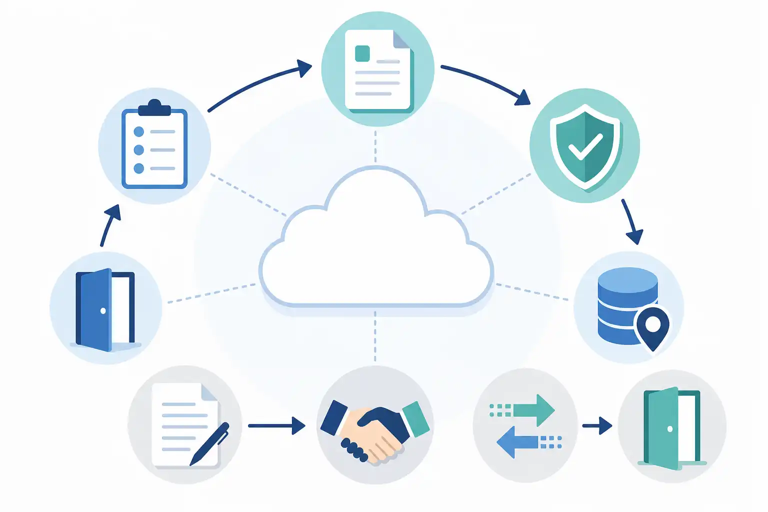 Infografik zu Cloud-Dienste ausschreiben: Datenresidenz, Datenschutz und Exit-Strategie (KI-generiert)
