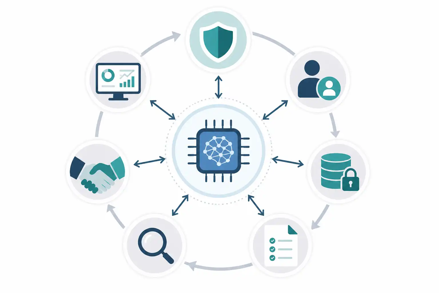 Infografik zu KI-Systeme ausschreiben: AI Act, Datenschutz und Kontrollrechte in den Vergabeunterlagen (KI-generiert)