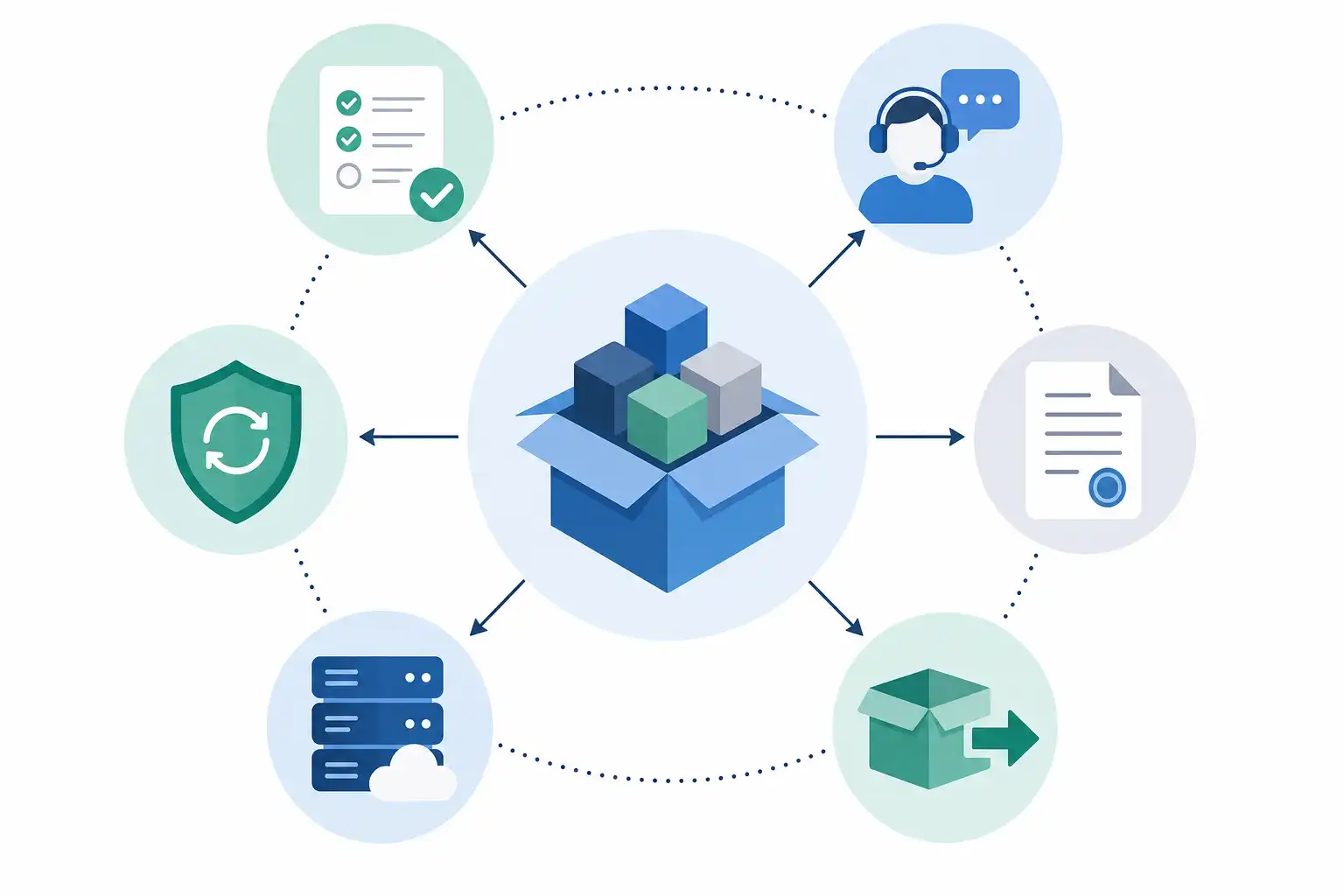 Infografik zu Open-Source-Software ausschreiben: Lizenzen, Support und EVB-IT rechtssicher regeln (KI-generiert)
