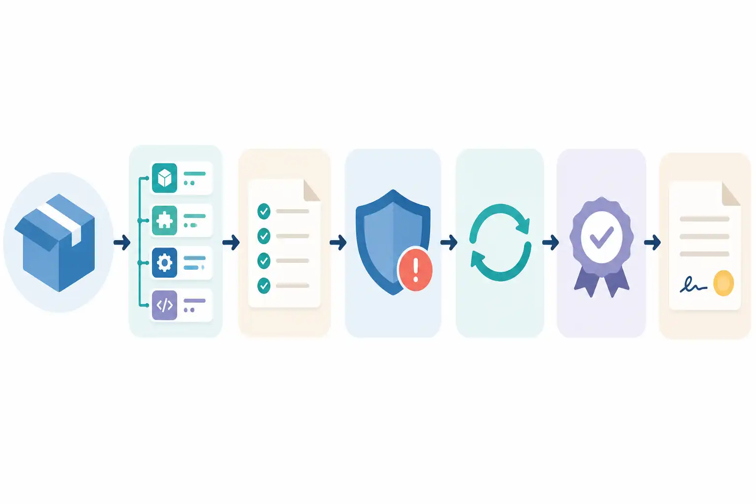 Infografik zu SBOM in der Softwareausschreibung: Cyber Resilience Act, Schwachstellenmanagement und Nachweise (KI-generiert)